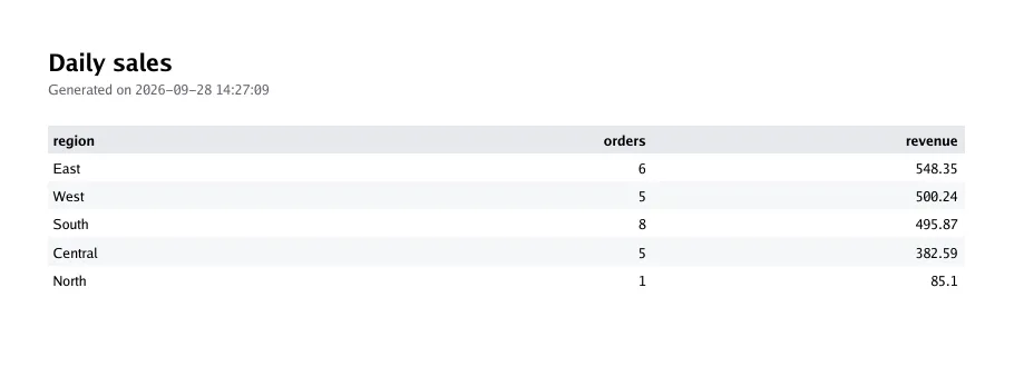The first page of the PDF Rowbird generates for the report.